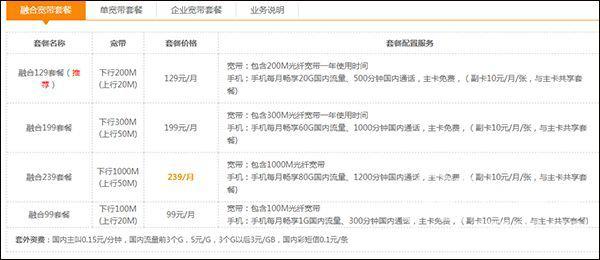 China Telecom Broadband Package Price List in 2021 Telecom Latest Tariff Flow Package List