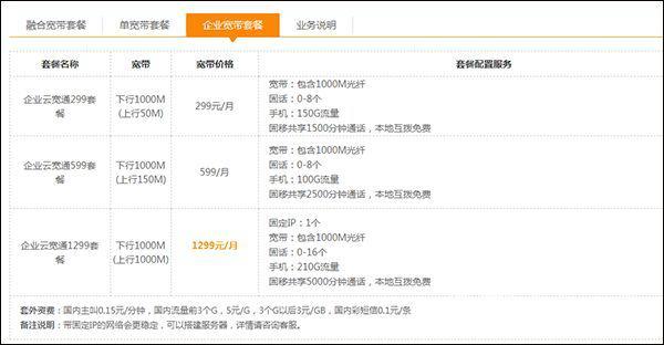 China Telecom Broadband Package Price List in 2021 Telecom Latest Tariff Flow Package List